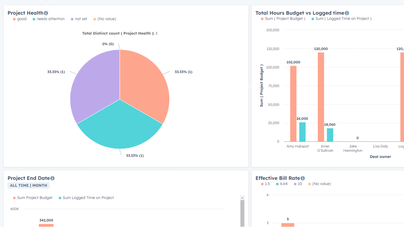Sync Project Data to HubSpot Custom Properties
